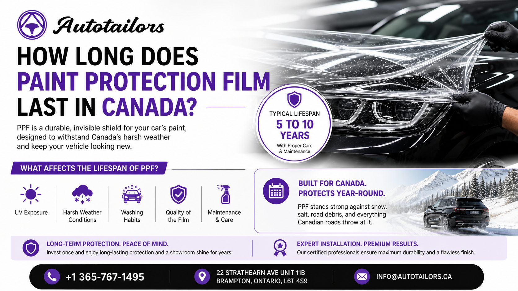 How Long Does Paint Protection Film Last in Canada?